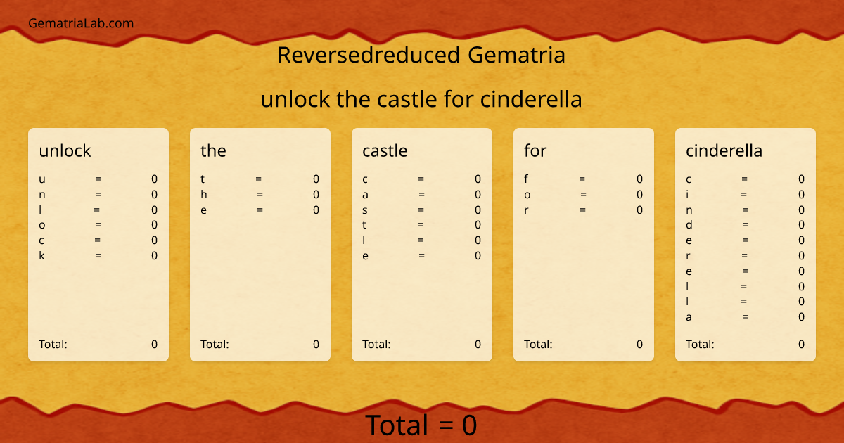 unlock the castle for cinderella in reversedreduced Gematria